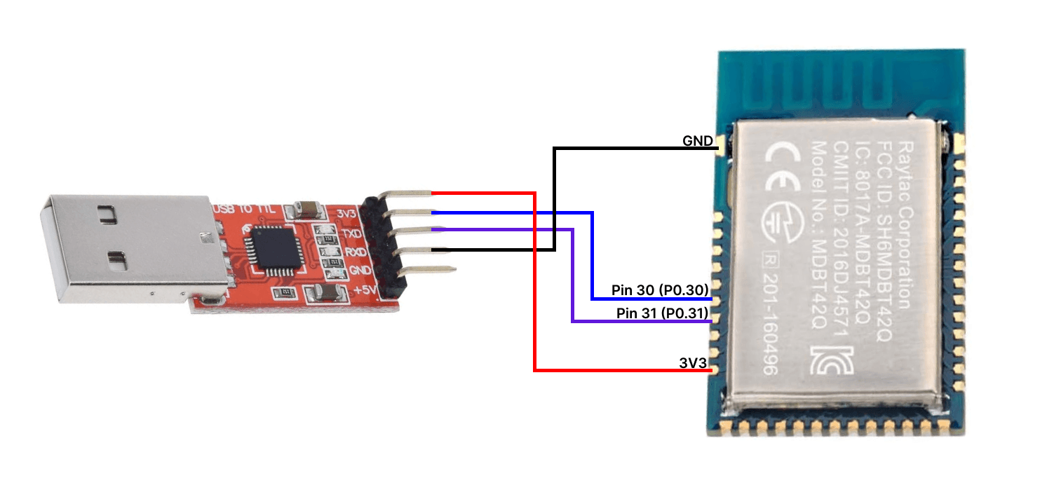 Wiring example